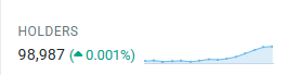 A 110+ holders added for $JASMY in a week,..