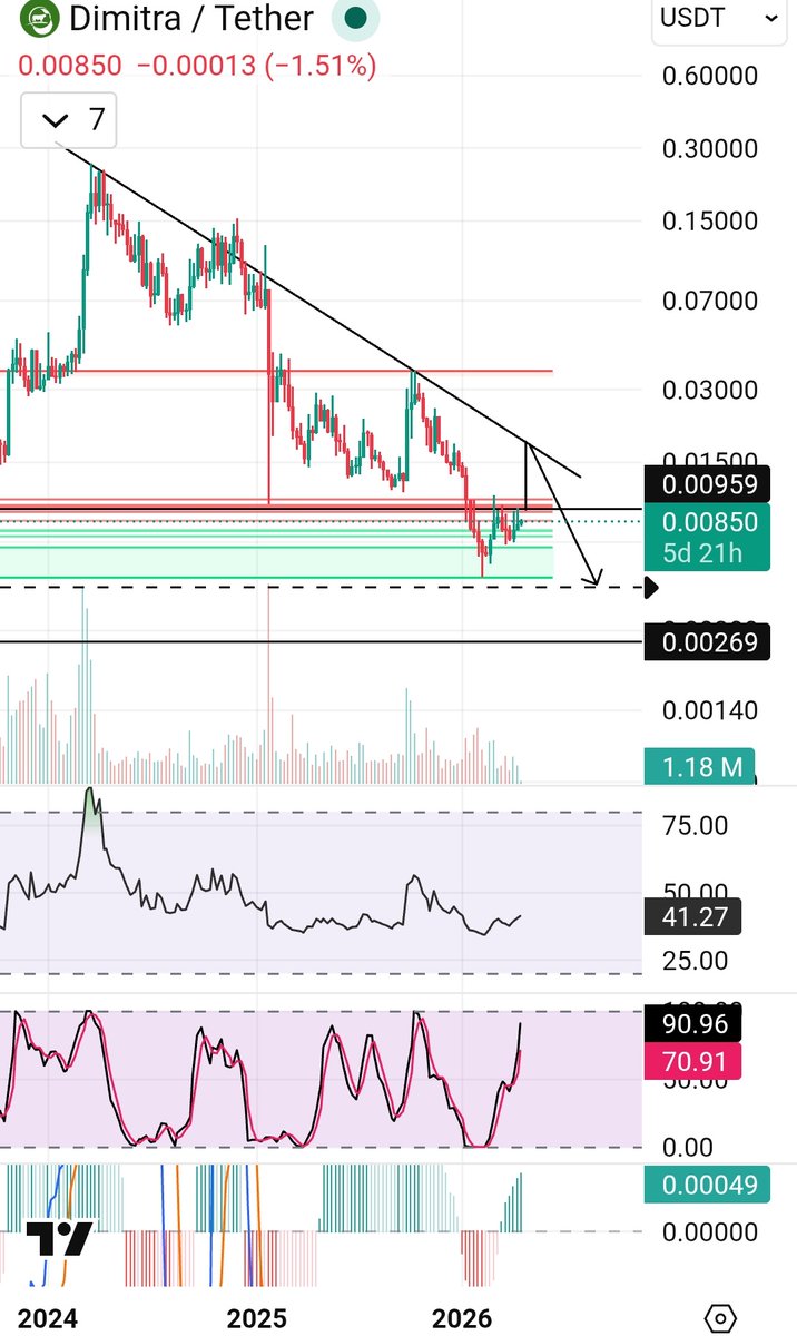 MarketBeliever tweet media