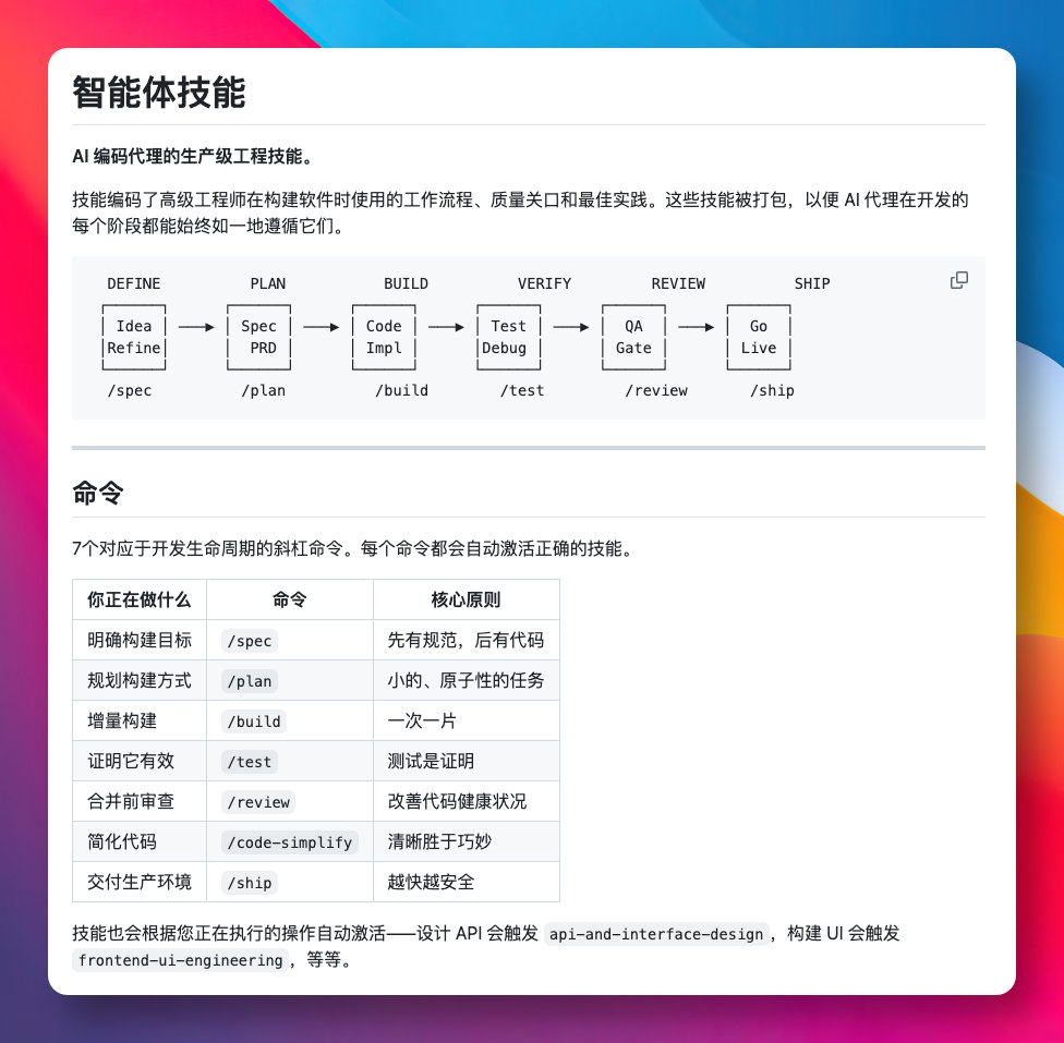 谷歌 Gemini 团队主管 Addy Osmani，最近开源的 Agent Skills，狂揽了 18000+ GitHub Star。

它把资深工程师的工作流和开发规范，封装成了 Skills 技能库，让 AI 在每个开发阶段都能保持一致的高标准。

整个项目围绕软件开发生命周期设计，覆盖定义、规划、构建、验证、评审、发布六个阶段，共计 20