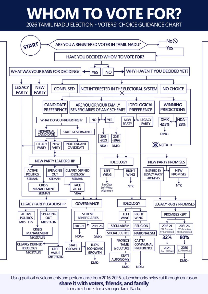 பெண்ணையின் செல்வன்@iambalajims tweet media