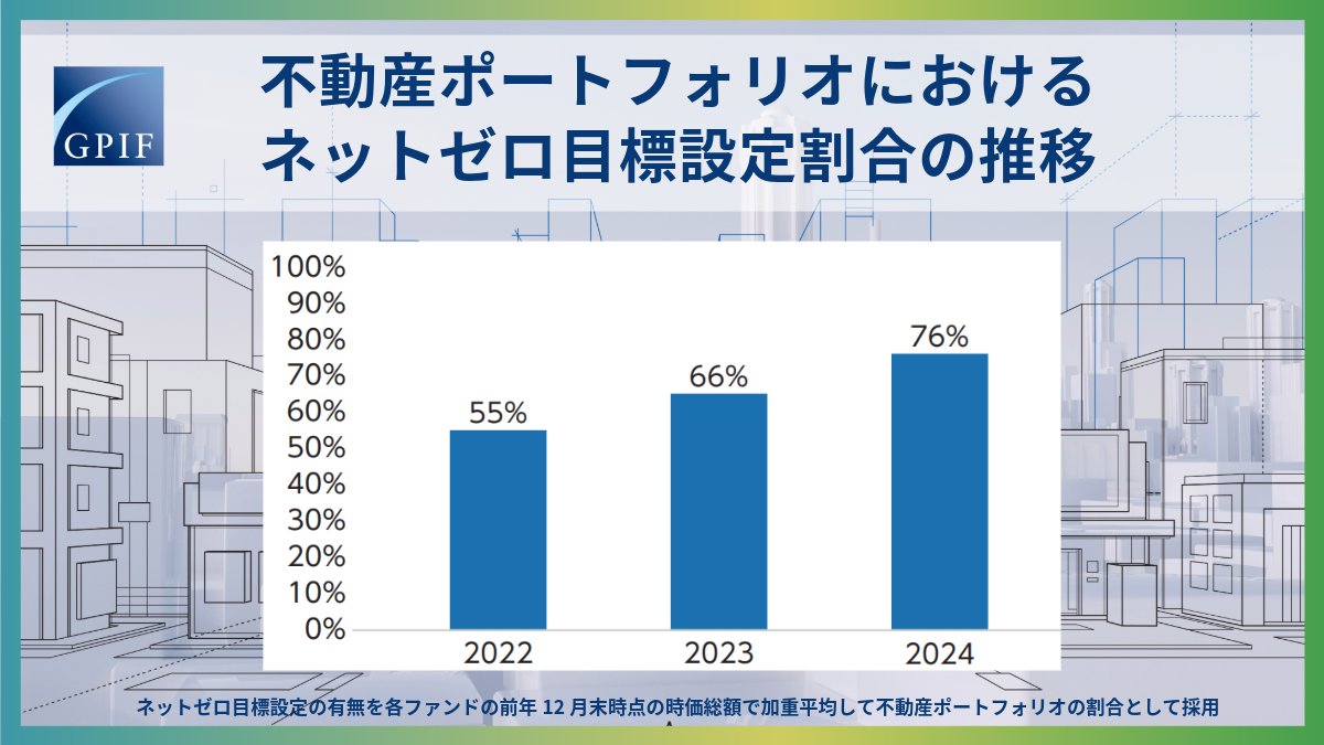 GPIF tweet media