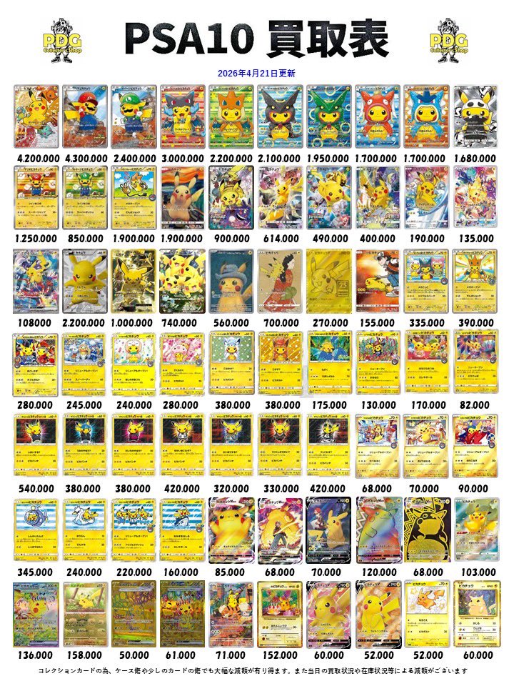 PDGcollectors's tweet image. 本日の買取表だケロ🐸‼️

本日も多数買取致しますのでお持ちの方はぜひ当店へお持ち込みください✨
美女👸🏻たちが査定します⭐️

また買取表以外のラインナップでも大丈夫です👍

皆様のご来店お待ちしております‼️

#秋葉原　#PSA10 #PSA #ポケカ　#ポケモンカード