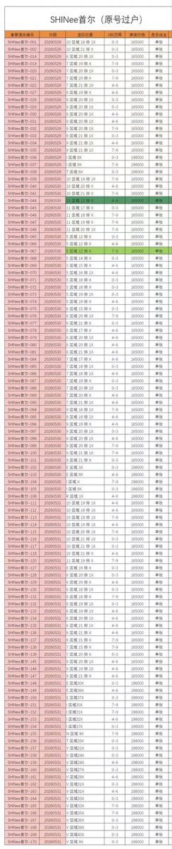 Haruka80kk's tweet image. 2026.05.29(金) 7PM
2026.05.30(土) 5PM
2026.05.31(日) 4PM

🎤出演者
#SHINee

VIP floor 100番以内

#SHINee #샤이니
#韓国チケット #チケット代行 #韓国コンサート
