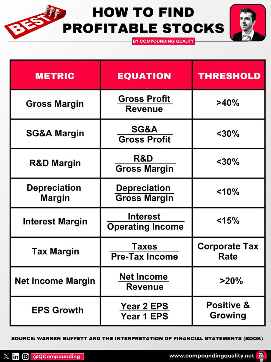 CompoundingW's tweet photo. How to find profitable Stocks https://t.co/WuBO790IzM