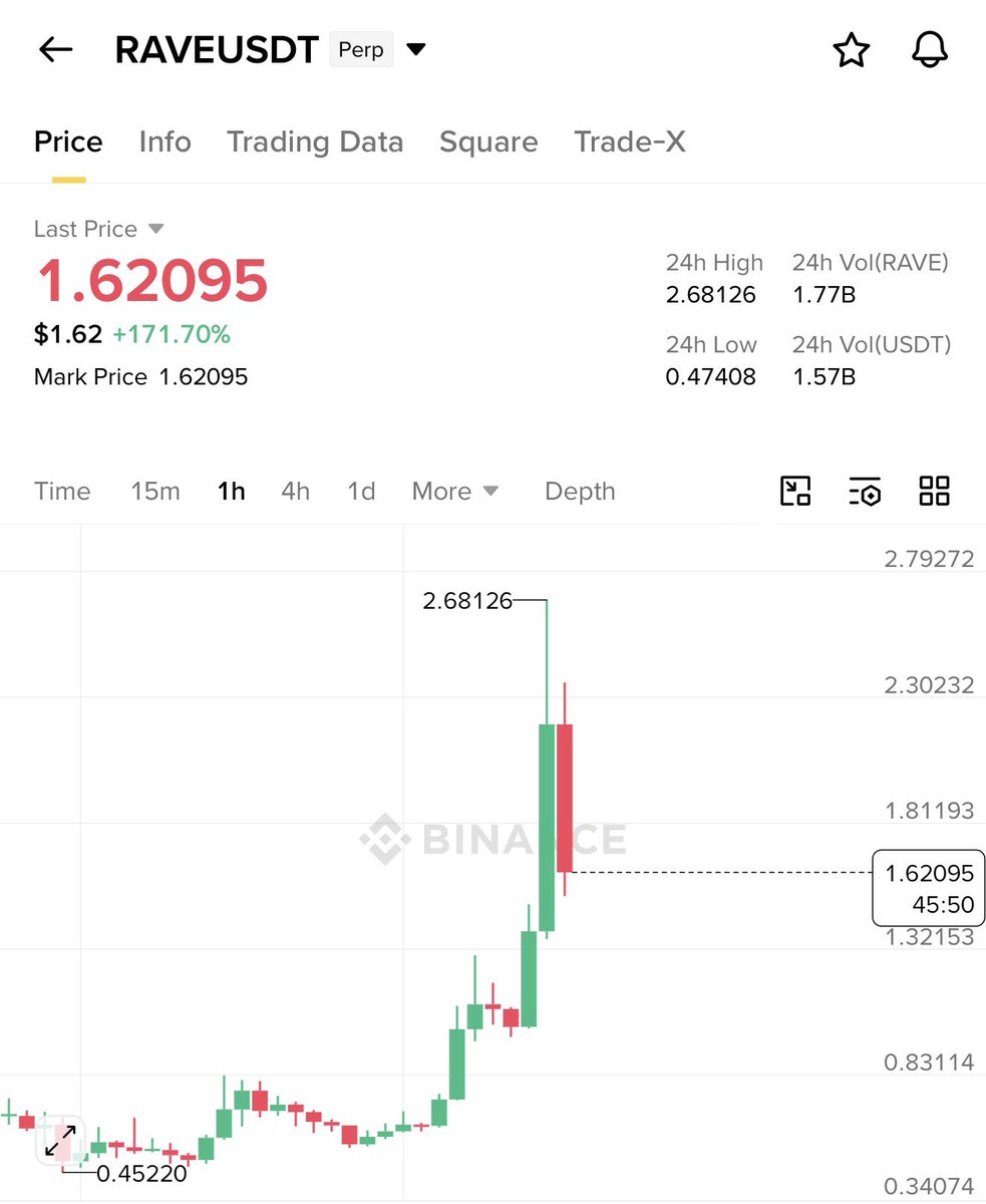 WHAT JUST HAPPENED WITH $RAVE 🤯