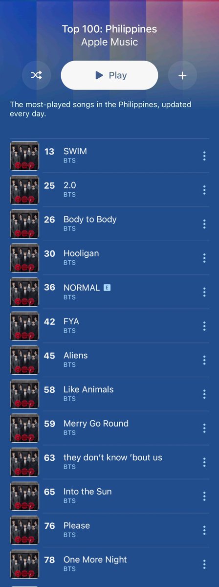 BTSonAMPH's tweet image. 🇵🇭 ‘ARIRANG’ on Music Top 100: Philippines

13. #BTS_SWIM 🚨
25. #2point0
26. Body to Body
30. #Hooligan
36. NORMAL
42. FYA
45. Aliens
58. Like Animals
59. Merry Go Round
63. they don't know 'bout us
65. Into the Sun
76. Please
78. One More Night

🏊 apple.co/BTSARIRANG 🏊