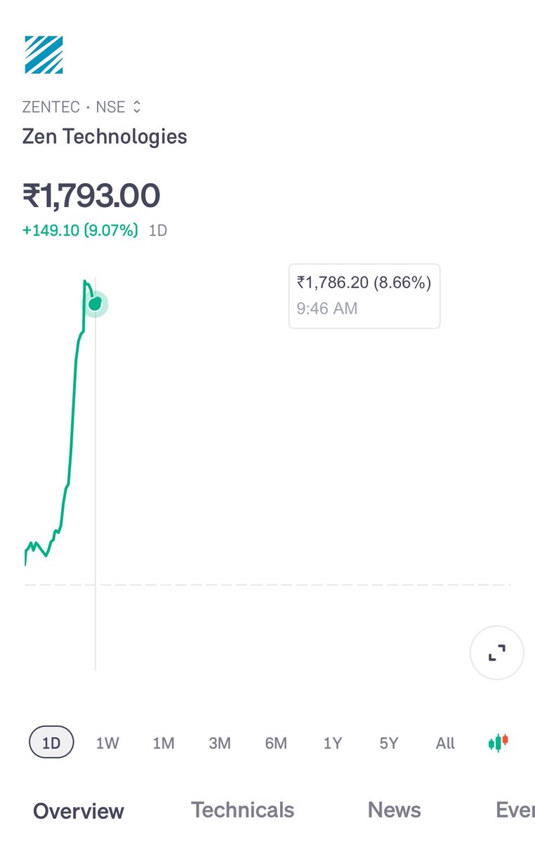 Zen 🔥🔥 chepanu Koni petukondi ani fired 

Telegram channel : t.me/+XxTMCO_3fhE3N…