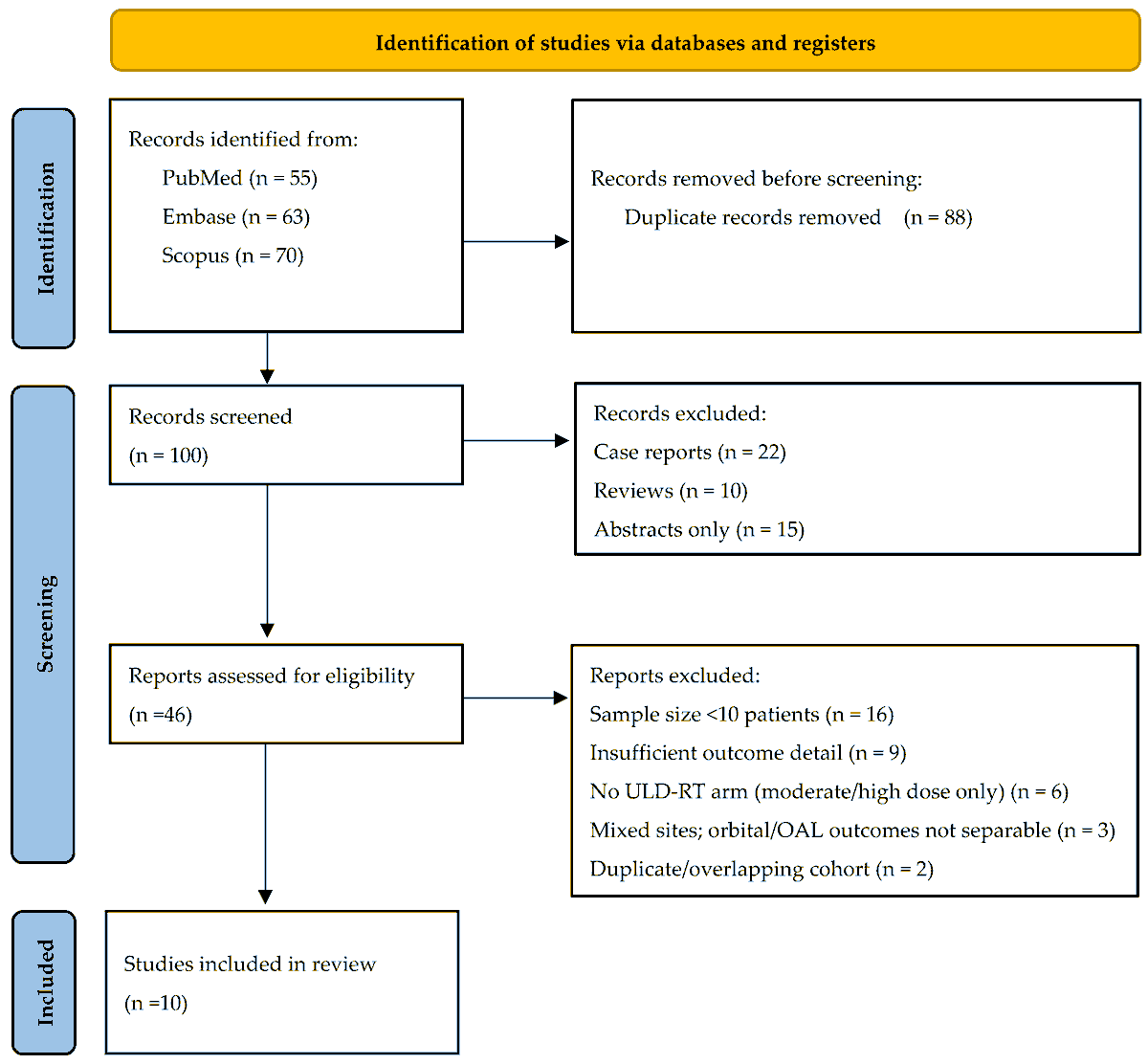Cancers_MDPI's tweet image. 🤔 New in Cancers: A #systematic review of ultra-low-dose #radiotherapy for ocular adnexal lymphoma reports high response rates and a favorable safety profile.
✍ by Miloš Grujić et al. #University Clinical Center Kragujevac
Link here 👉 : mdpi.com/2072-6694/17/1…