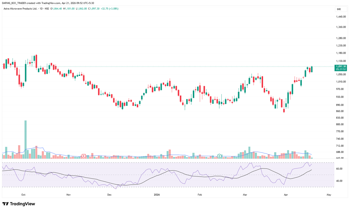 Darvas Box Trader tweet media