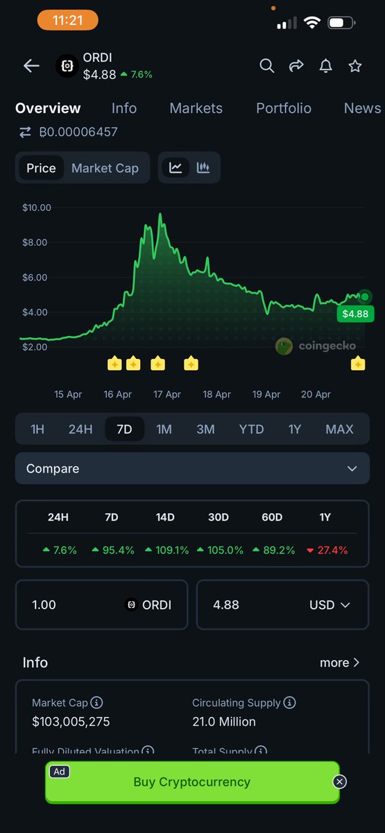 Blasted past 100M and flipped Ordi at the same time making NAT Bitcoins #1 token

Words can’t express how grateful I am for everyone who contributed to make this a reality 

The $DMT-NAT community is the best in all of crypto

We’re still early keep that in mind 

NAT helps solve