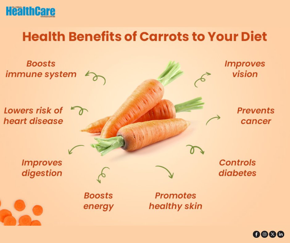 GHealthcareMag's tweet image. Bright, simple, and powerful—carrots bring more to your plate than just crunch 🥕✨

Add carrots to your diet and let your health shine naturally.

#HealthyLiving #NutritionTips #EatClean #Superfoods #CarrotBenefits