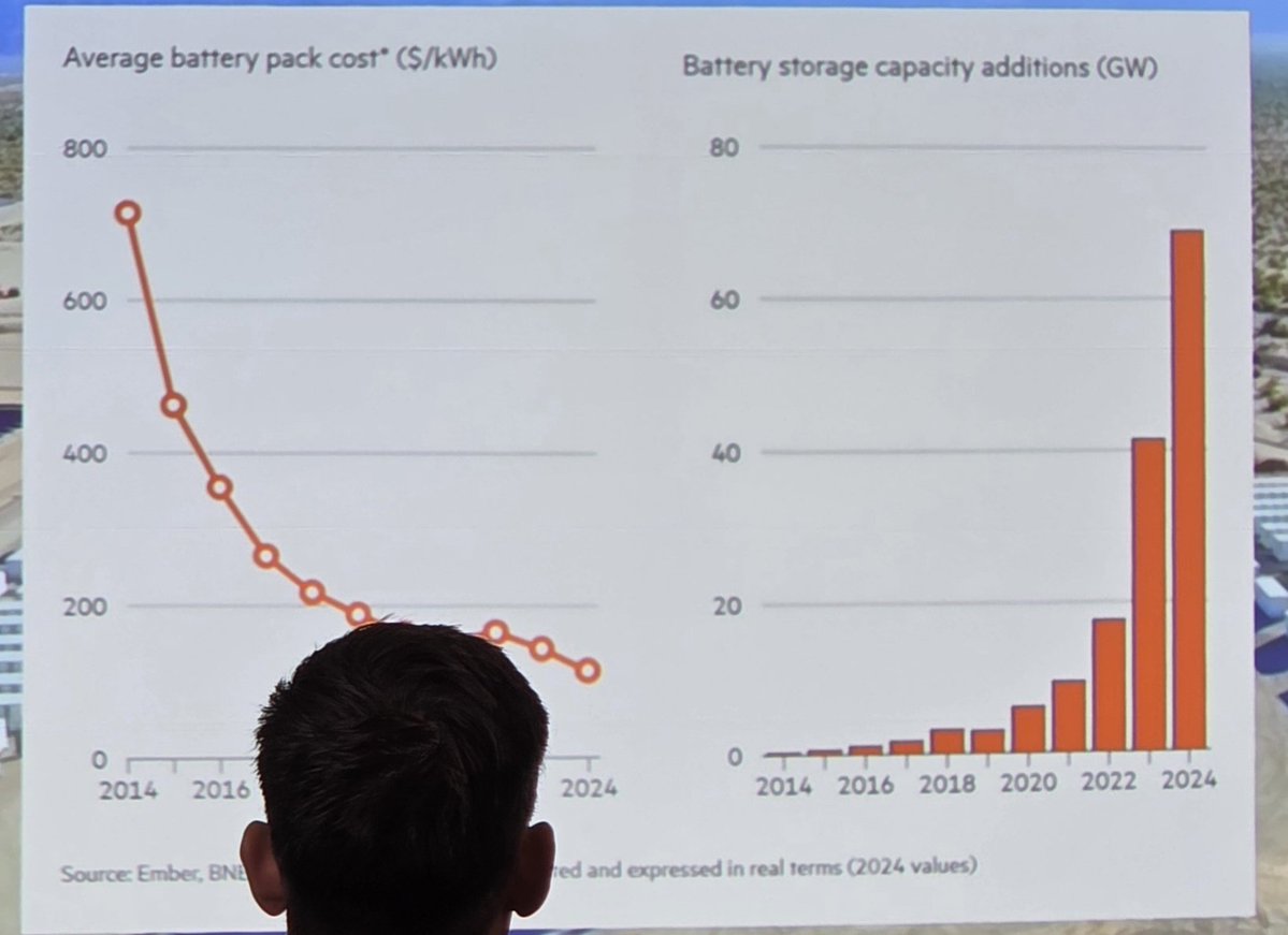 RawMinerals's tweet image. #Lithium update 

Grid storage is going viral✅️
Heavy transport and e-trucks are booming✅️
Lithium demand is surging, driven by 10 x BESS growth 
Current global lithium usage is approximately 1.3 million metric tons (Mt) of Lithium Carbonate Equivalent (LCE) per year.
In a