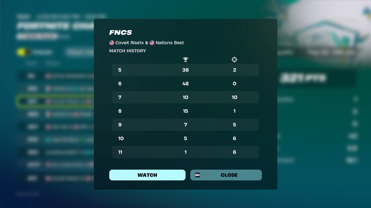 MAX DUDDED ENTIRE TOURNEY, GOT AFTER QUEUE AND WON FOR QUAL🦦 <a href="/SmackzzisHim/">Smackzz</a> <a href="/Stew1x_live/">Stew1x</a> <a href="/rrouds/">rouds</a> <a href="/subfnbr/">sub</a> <a href="/choppah187/">hits</a>