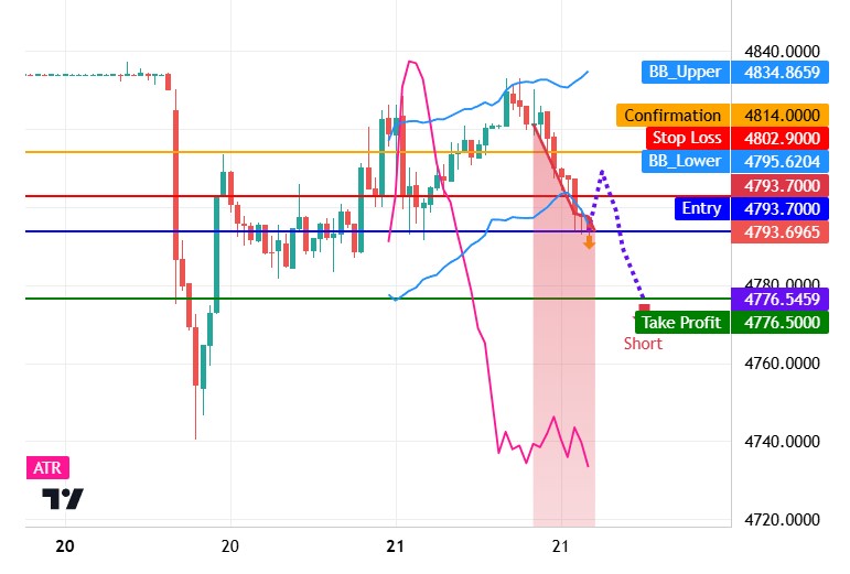 animatedclips24's tweet photo. 🔥 XAUUSD Update (Apr 21)

⏰ ১০:২২ AM

Price: 4790–4810 zone 📊
No clear confirmation yet ⚠️

🚀 Buy: Above 4815
TP: 4835–4850 | SL: 4795

📉 Sell: Below 4790
TP: 4770–4750 | SL: 4810

👉 Wait for confirmation. No rush ❌

#XAUUSD #Gold #Forextrade https://t.co/Mhuevjoao9