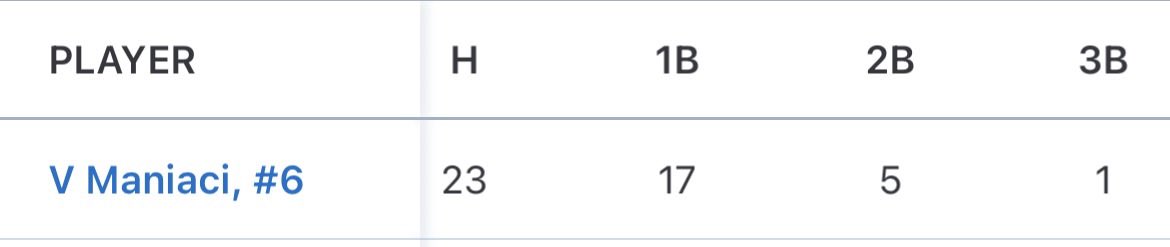 Vince Maniaci | Class of 2028 MIF/RHP tweet media