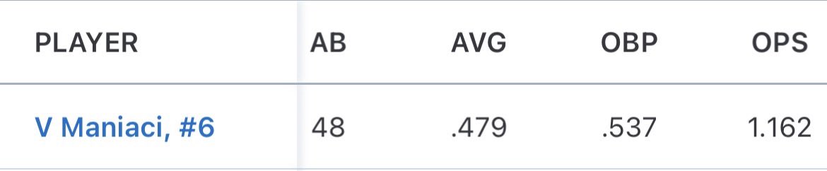 Vince Maniaci | Class of 2028 MIF/RHP tweet media