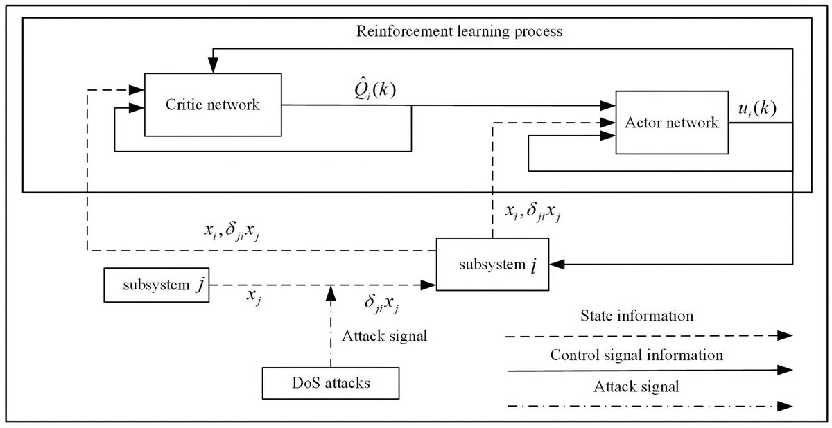 gp_pulipaka's tweet image. Convex Neural Networks! #BigData #Analytics #DataScience #AI #MachineLearning #IoT #IIoT #Python #RStats #TensorFlow #JavaScript #ReactJS #CloudComputing #Serverless #DataScientist #Linux #Programming #Coding #100DaysofCode 
geni.us/Convex-Neural-…