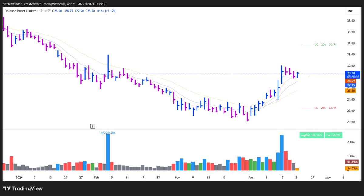 stockspicker_'s tweet image. Enjoy 🥸
4 HIGH #RS stock ..