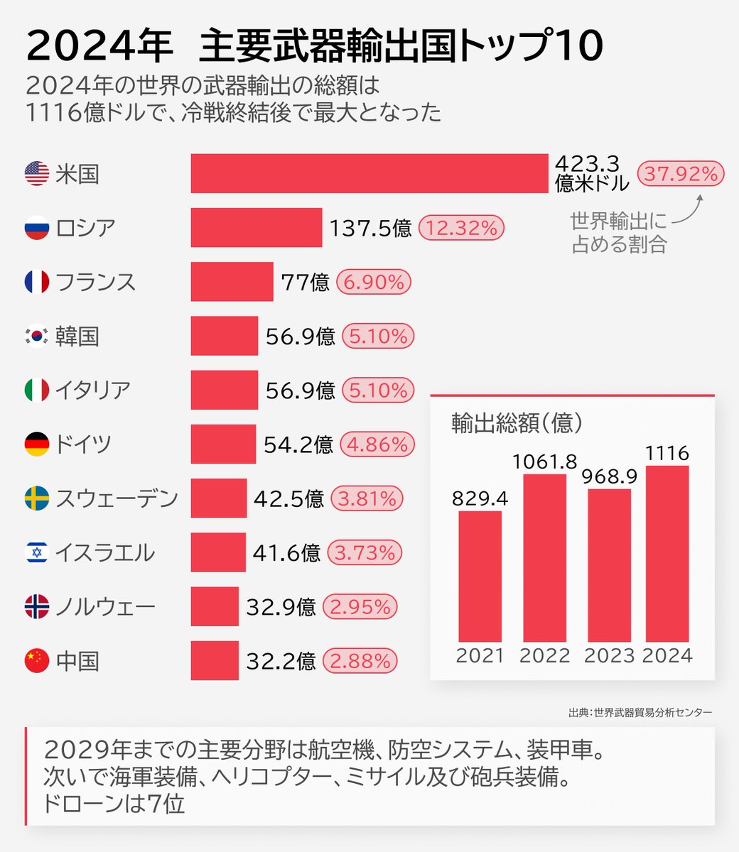 WMB室長 tweet media