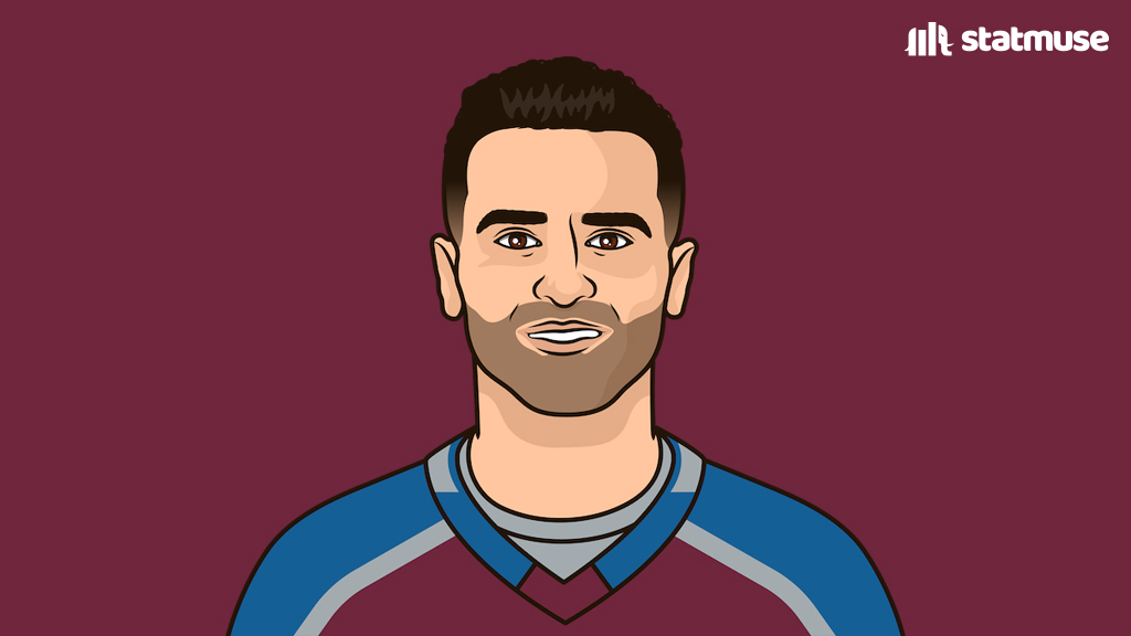 StatMuse tweet media