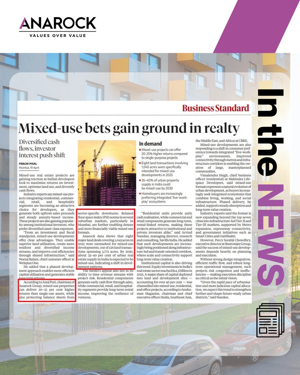 ANAROCK's tweet photo. Insights from @TheAnujPuri, Chairman, @ANAROCK and our data were featured in @bsindia, highlighting the growing traction of mixed-use developments.

#Anarock #InTheNews #RealEstateInsights #IndianRealEstate https://t.co/rww7mYx4Uh