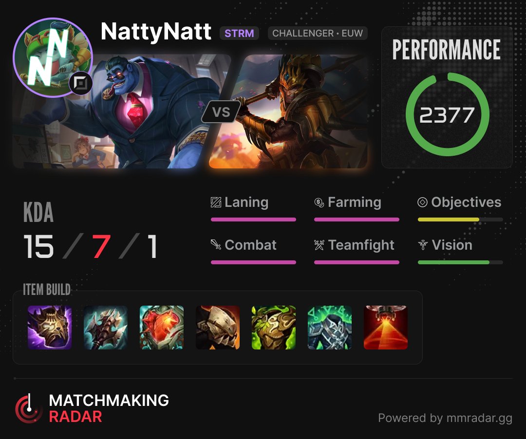 Matchmaking Radar tweet media