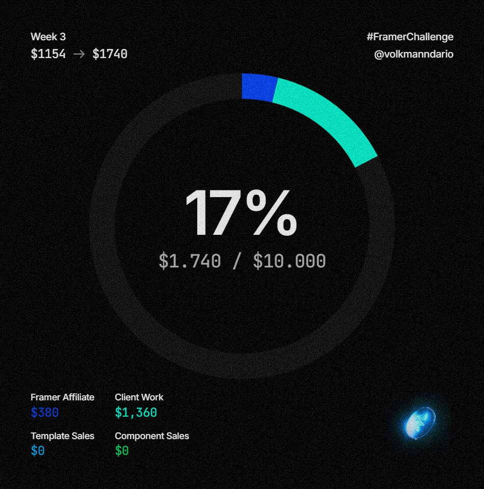 Dario · Framer Expert tweet media