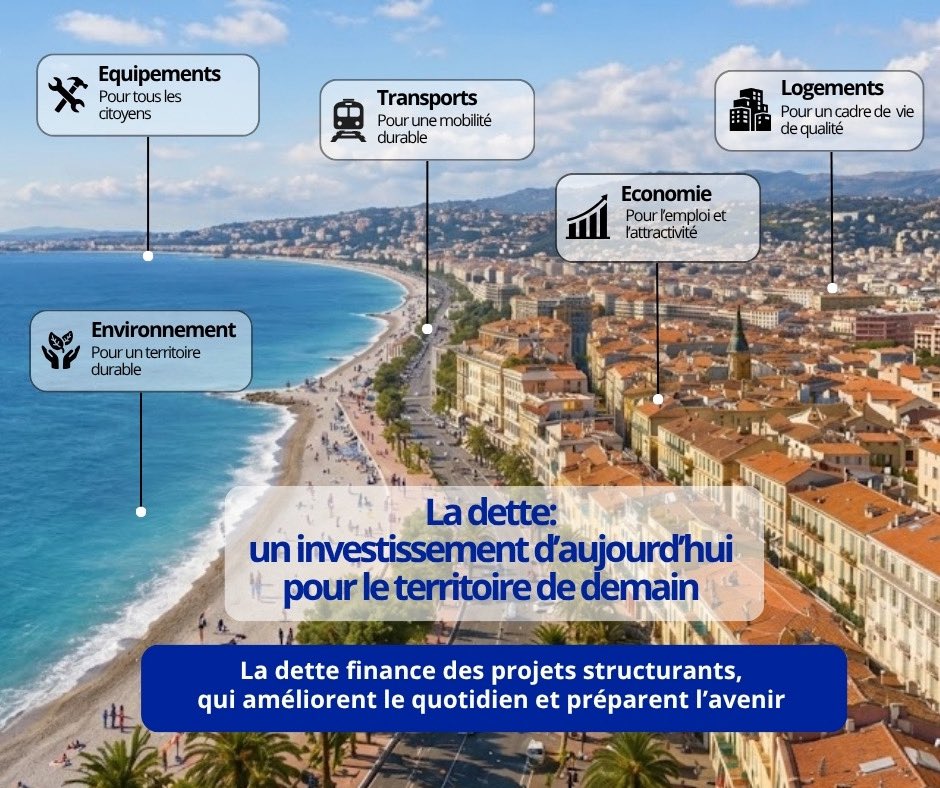 Comprendre la dette ! 

J'ai récemment eu le plaisir d'être invité par <a href="/BFMCotedazur/">BFM Nice Côte d'Azur</a> pour aborder les finances de la ville de Nice ainsi que celles de la métropole Nice Côte d'Azur. 

Je souhaite exprimer ma gratitude envers la presse pour l'intérêt qu'elle porte aux finances