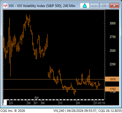 LindaRaschke's tweet photo. So far, VIX saying "I don't care..." https://t.co/drKwK1moE8