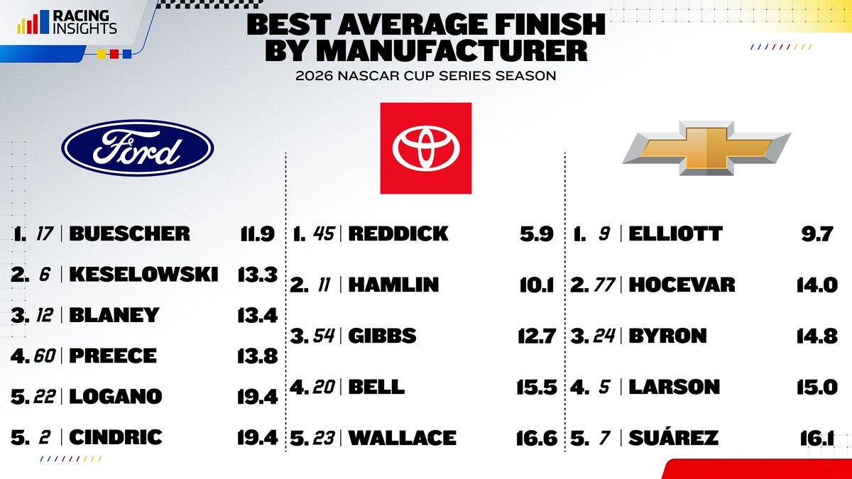 NASCAR Insights tweet media