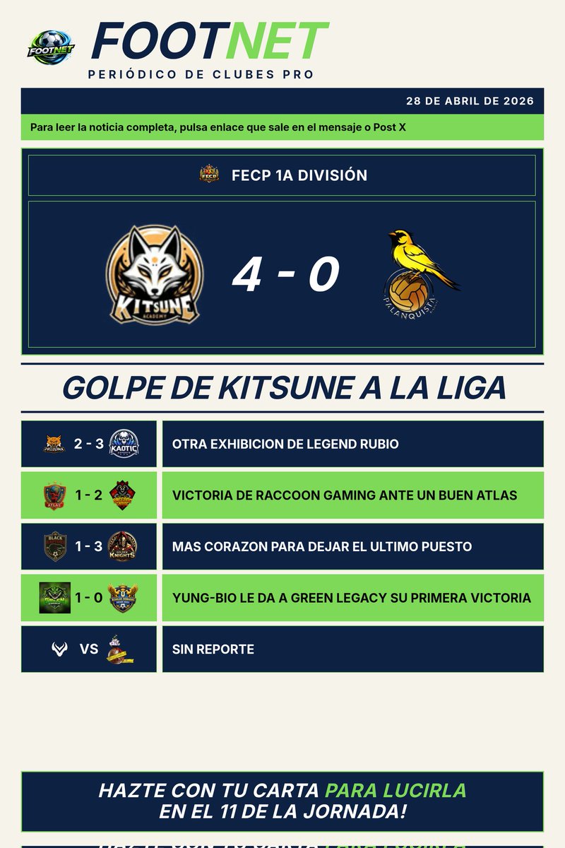 FootNetMedia's tweet photo. FECP 1A DIVISIÓN
📰 https://t.co/qa4hoKYQlH
@kaoticesports_ 
@Golde_knights 
@KitsuneAcadem 
@BlackRaptorsCP 
@Palanquista_eSp 
@RaccoonGamingPS 
@Green__Legacy 
@VynzClub 
@FreeLynxTeam 
@ATLAS_SportsFc
@AguilasD0radas
@JSELCANOO https://t.co/HVgsg0FajT