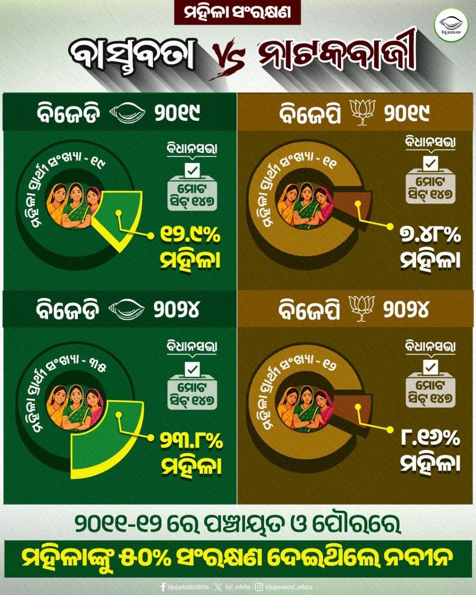 Biju Janata Dal tweet media