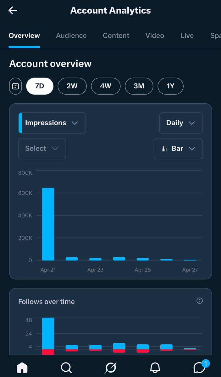 Dan M tweet media