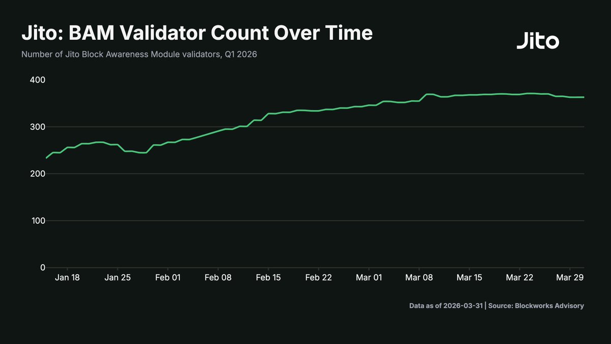 SolanaFloor tweet media