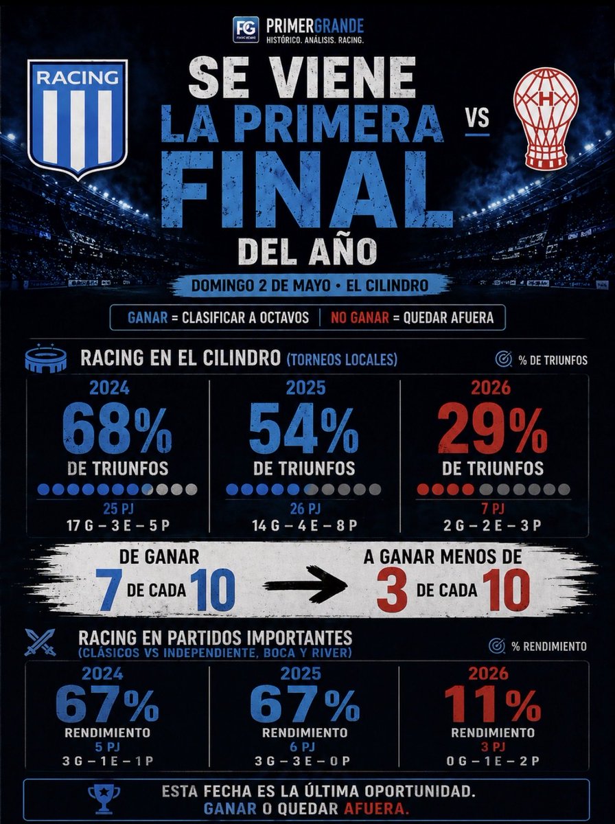 La Historia De Racing tweet media