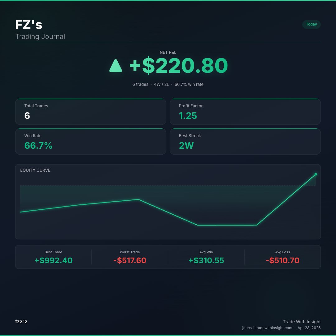 Fz tweet media