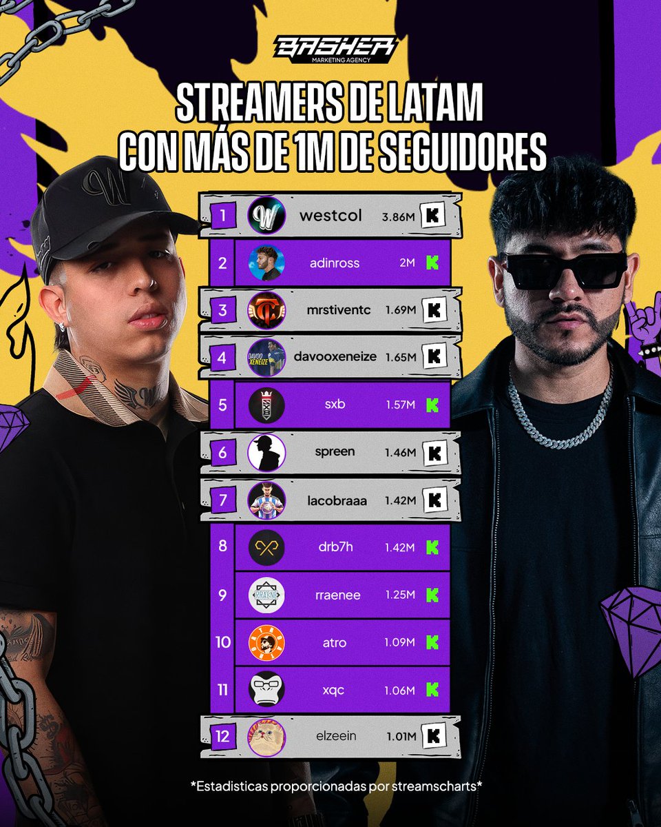 Basher Agency tweet media