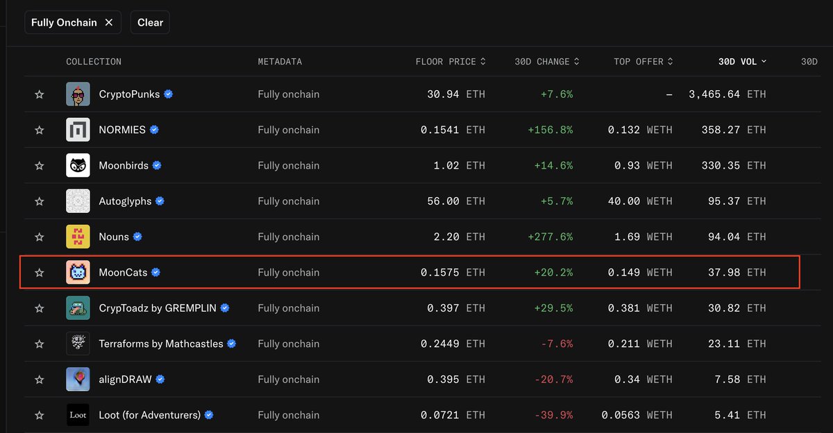 MoonCats tweet media