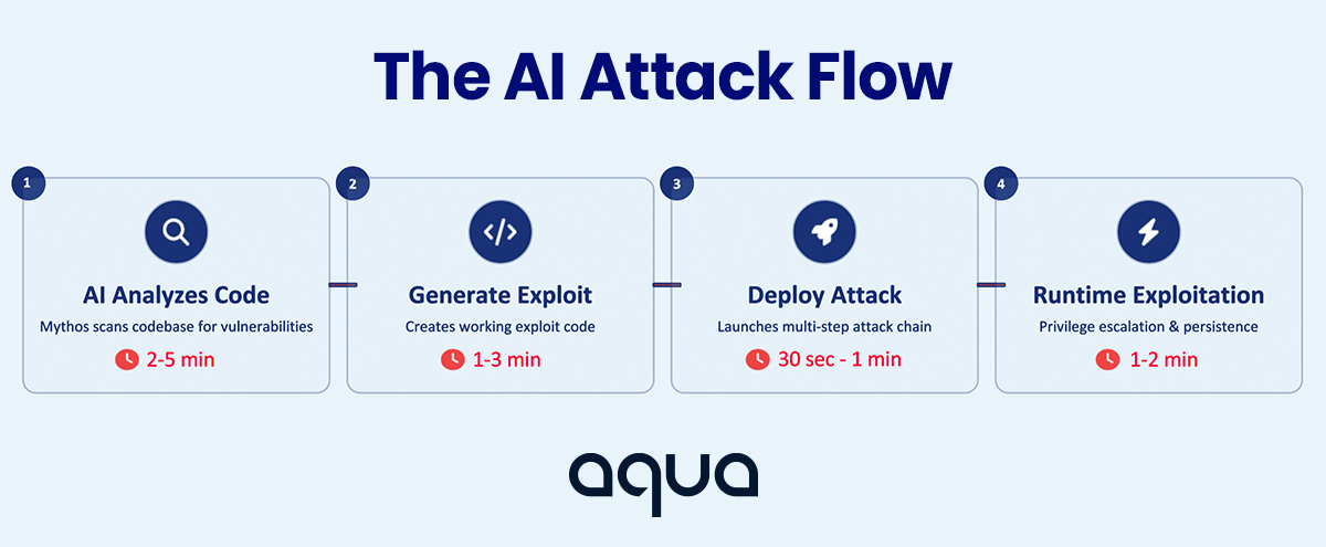 Aqua Security tweet media