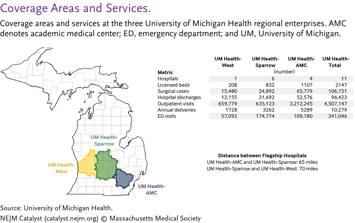 NEJM Catalyst tweet media