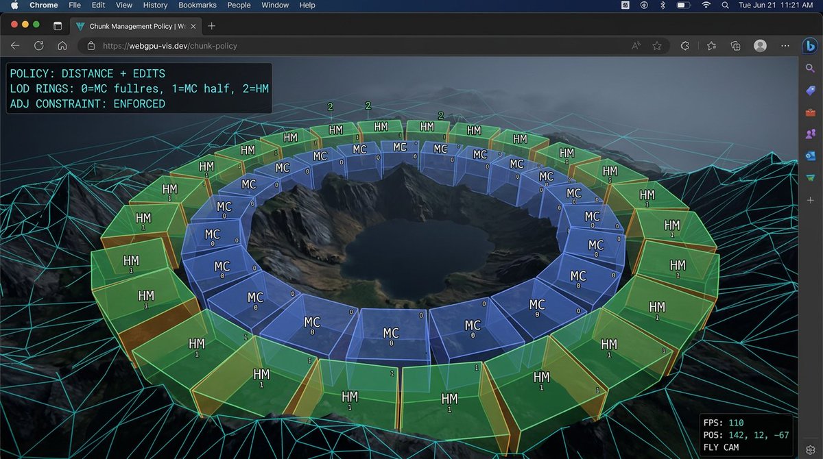 Rules don't reduce complexity in a game engine. They organize it.

After chasing the same kind of bug in ten different places, we stopped reacting case by case. One central rule now decides, for every piece of terrain on screen, how detailed it should…

app.cinevva.com/blog/2026-02-2…
