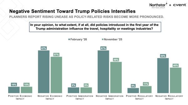 LivingAbroadLLC's tweet image. Cost pressure and geopolitics are reshaping how and where organizations meet. Mobility and HR leaders need to rethink risk, ROI, and regional strategy now. 

businesstravelnews.com/Meetings/Cost-…

#GlobalMobility #BusinessTravel