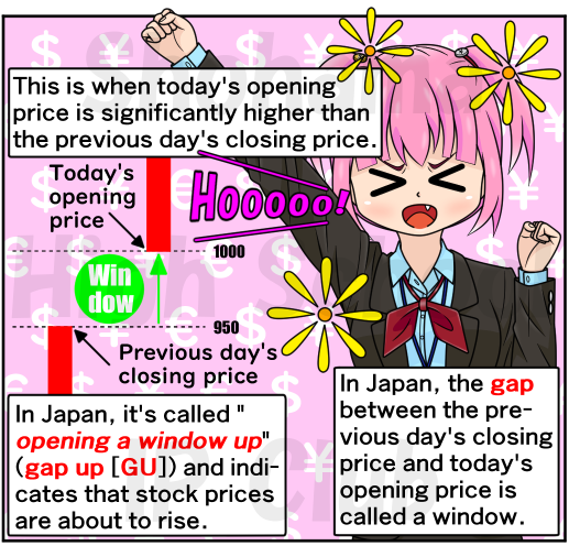 Shohama_IPclub's tweet image. 「紅理科の錬金術６：窓を開ける」の英語版を描きました（shohama-ipclub.sblo.jp）😆女子高生投資家の活躍を英語でもお楽しみいただければ幸いです。今日の日経平均終値はあっさり６万円を割り込みましたが、皆さん明日はゆっくり休んで木曜日に備えましょう😅#manga #comics #anime #English #英語