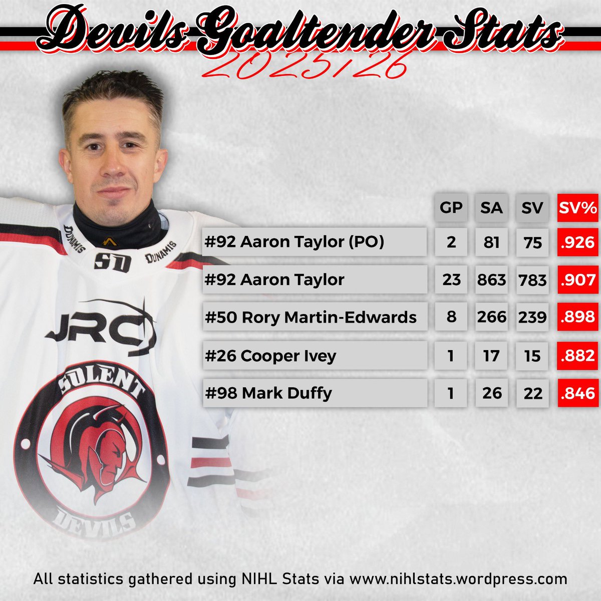 Solent Devils IHC tweet media