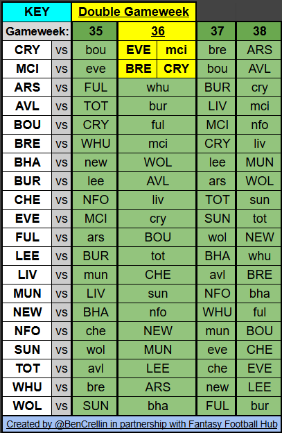 Ben Crellin tweet media