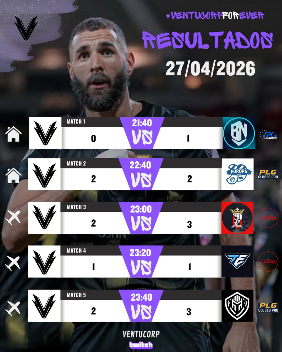 VentuCorp's tweet image. Resultados 📅27/04/2026💜
#VentuCorpForever #FC26 #ClubesPro #Esports