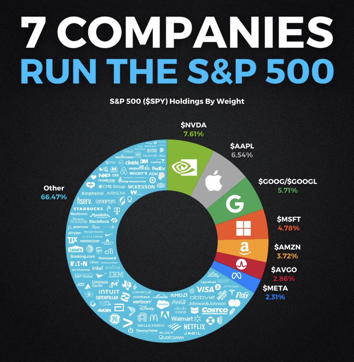 Dividend Dad tweet media
