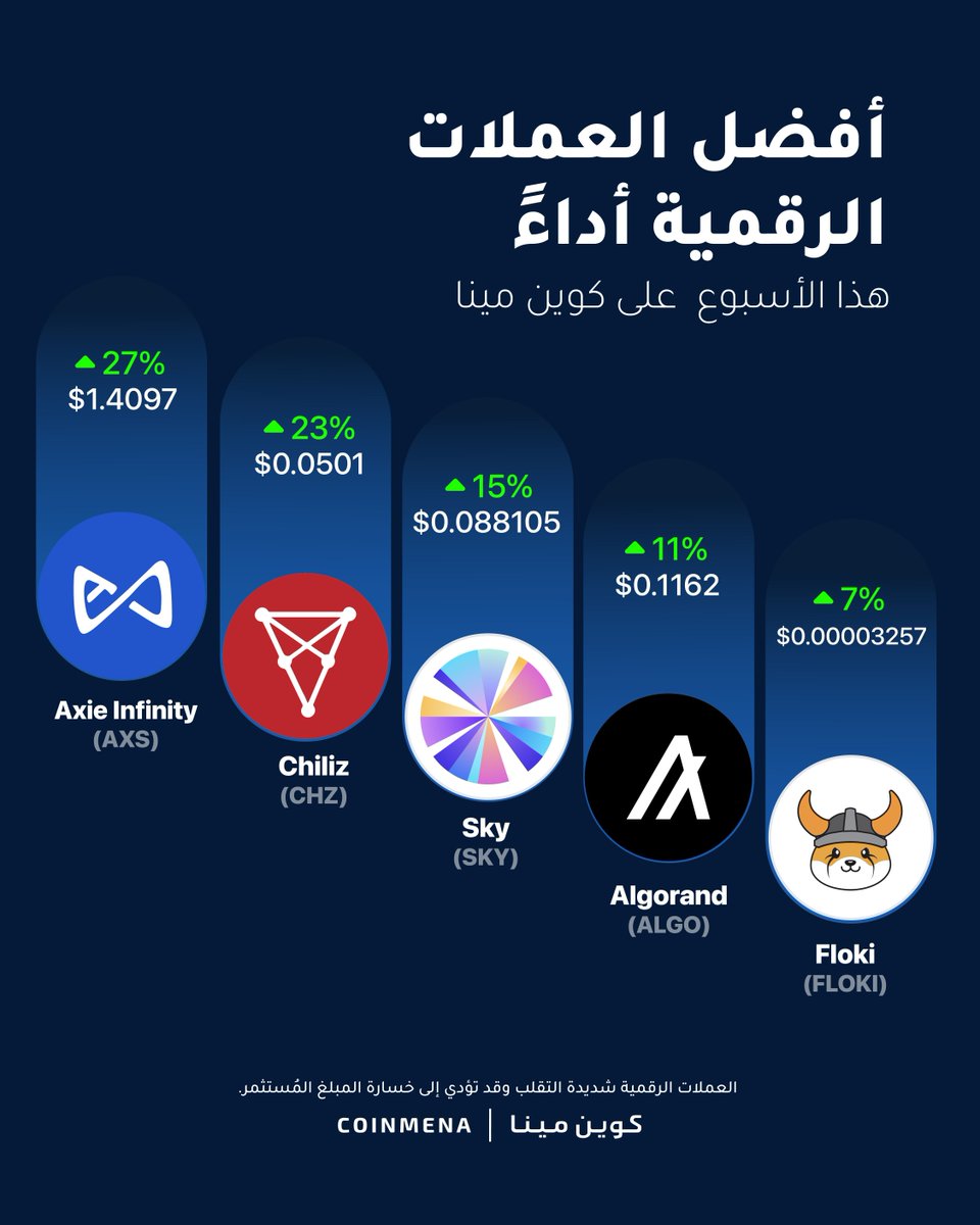 CoinMENA | كوين مينا tweet media