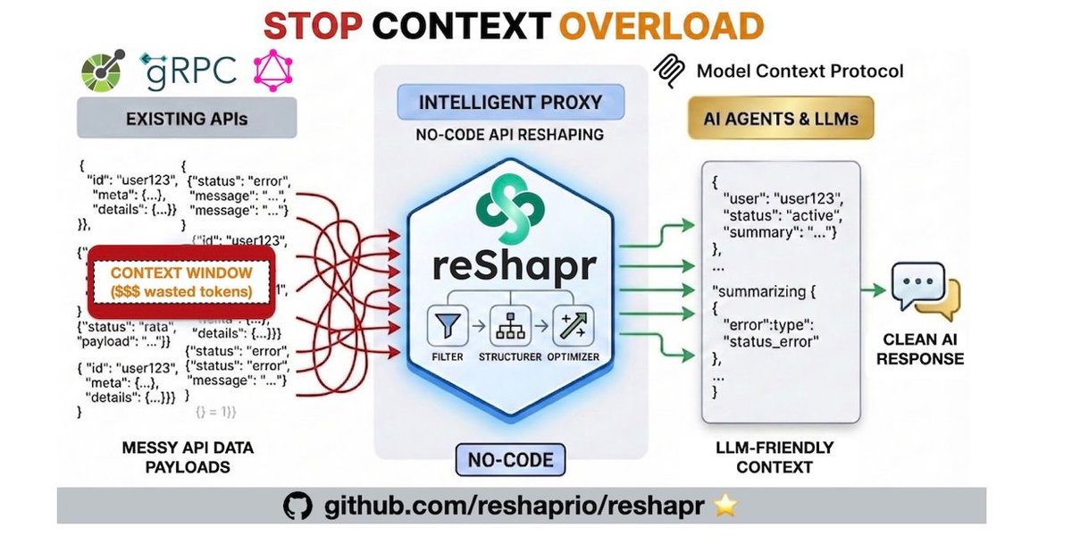 Reshapr tweet media