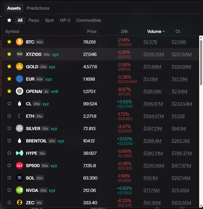 maybach_eth's tweet image. Lại một pợp đếch nữa raise vốn thành công. 

Lần này là @liquidtrading,+ $18M fund raise từ seed round dẫn đầu bởi Neo and Leftlane 

Nhìn quả volume căng cực thật đấy!

#PerpDEX